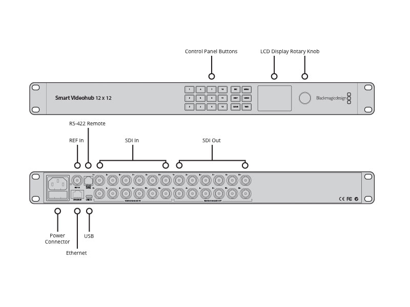 Blackmagic Design Smart Videohub CleanSwitch 12x12 Diagram Hire